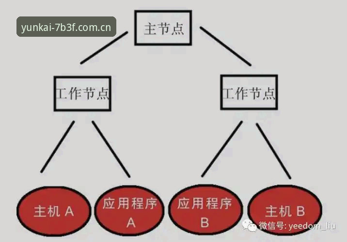 资深用户亲测：云开全站入口的可靠性到底怎么样？这些实战经验告诉你答案